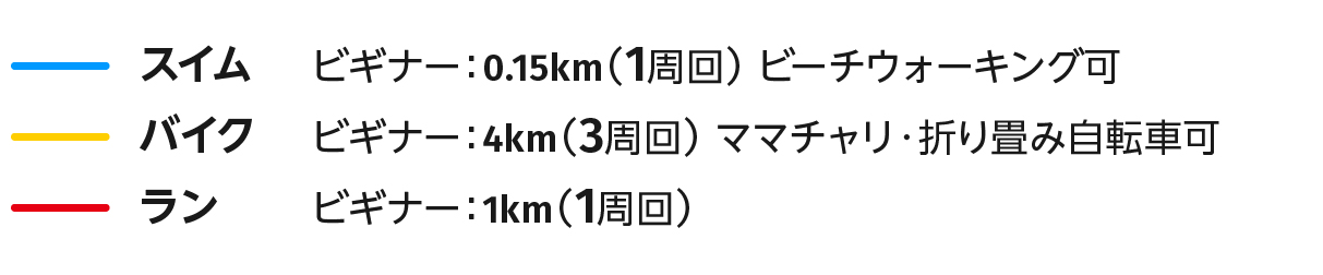 スイム0.15km（1周回） ビーチウォーキング可 バイク4km（3周回） ママチャリ・折り畳み自転車可 ラン1km（1周回）