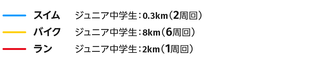 スイム0.3km（2周回） バイク8km（6周回）  ラン2km（1周回）