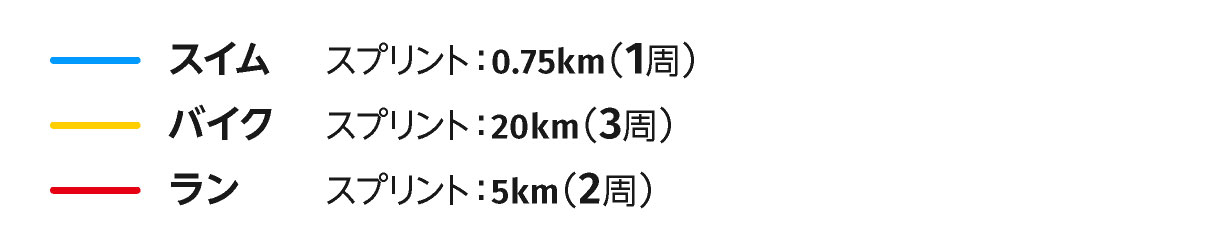 スイム スプリント：0.75km（1周） バイク スプリント：20km（3周）ラン スプリント：5km（2周）