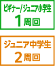 ビギナー/ジュニア小学生1周、ジュニア中学生2周