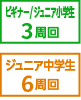 ジュニア6周回