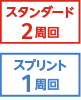 スタンダード2周回、スプリント1周回