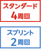 スタンダード4周回、スプリント2周回