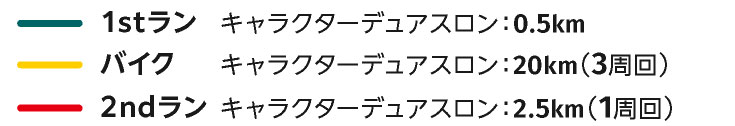 1stラン0.4km、バイク20km（3周回）、ラン5km（2周回）