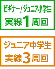ジュニア1周回