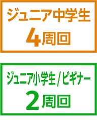 ジュニア中学生4周回、ジュニア小学生/ビギナー2周回