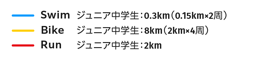 スイム ジュニア中学生0.3km(2周回)、バイク ジュニア中学生8km(4周回)
			、ラン ジュニア中学生2km