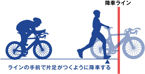バイク降車方法