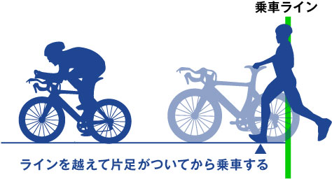 バイク乗車方法